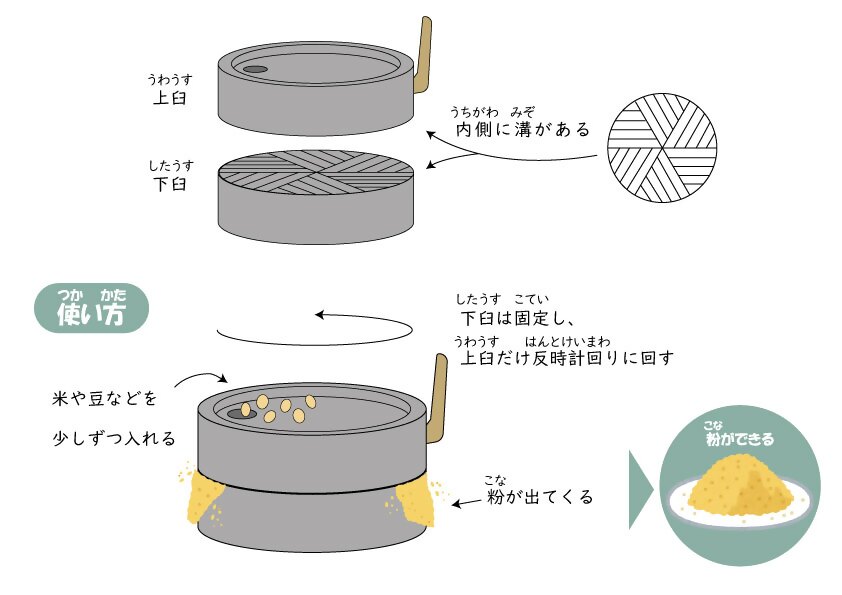 石臼