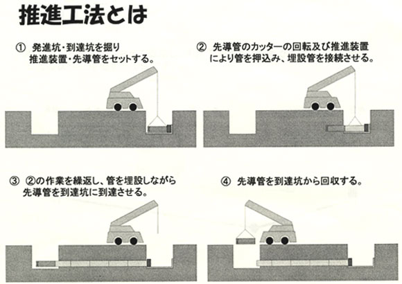 推進工事図