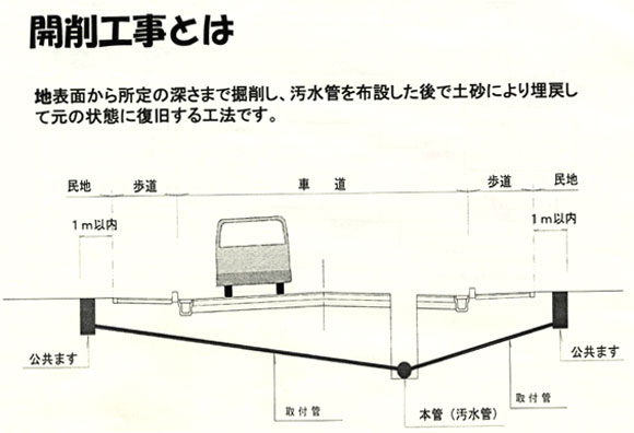 開削工事図