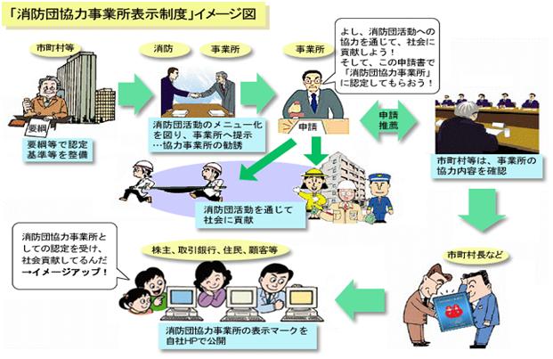 消防団協力事業所表示制度イラスト