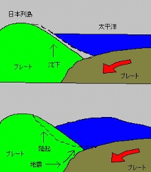 地震のメカニズム 筑後市