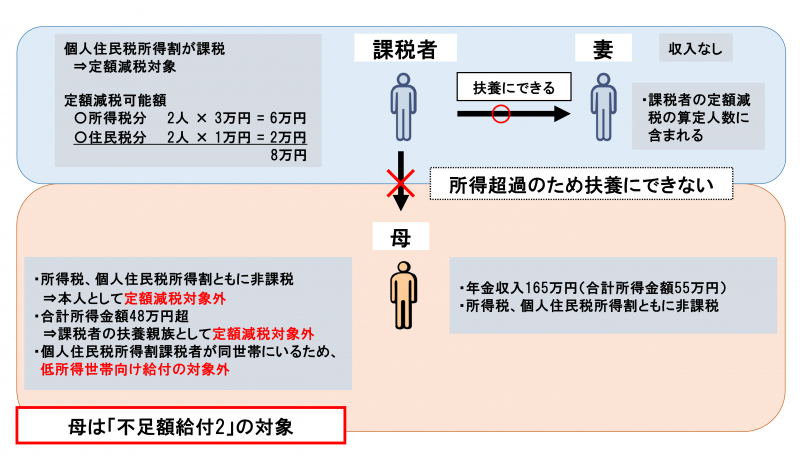 不足額給付イメージ