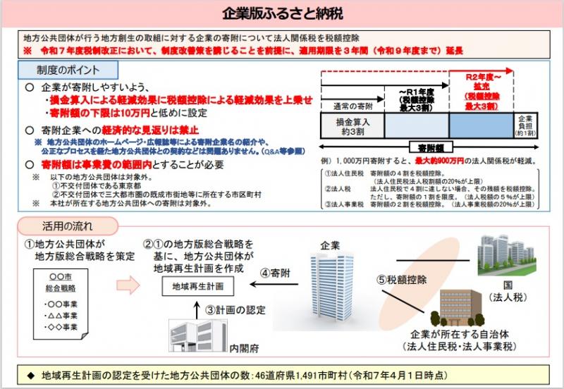 kigyoubanfurusatonouzeinaikakufu kigyoubanfurusatonouzeinaikakufu