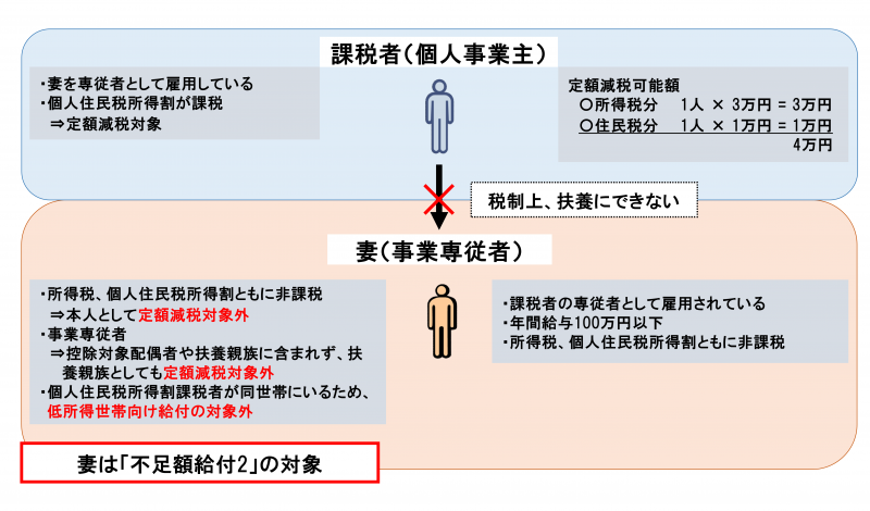 不足額給付イメージ 不足額給付イメージ