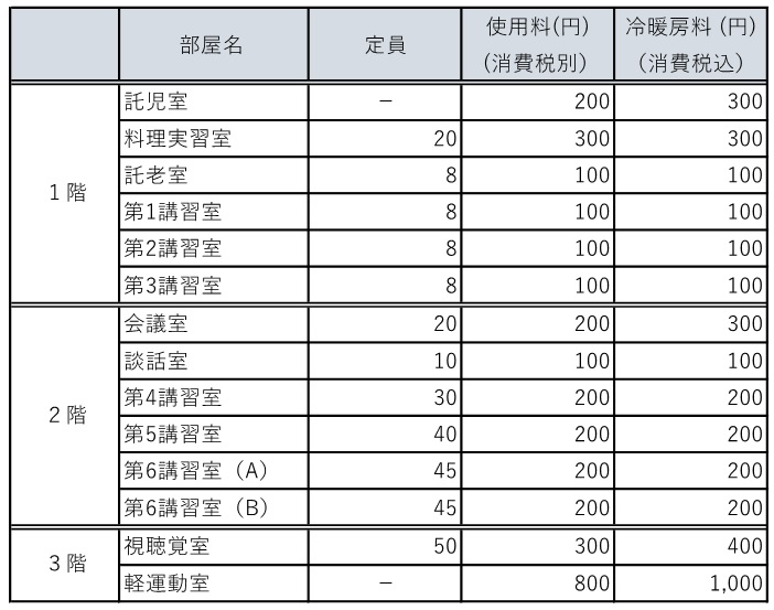 サンコア利用料