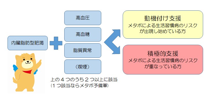 保健指導フロー図