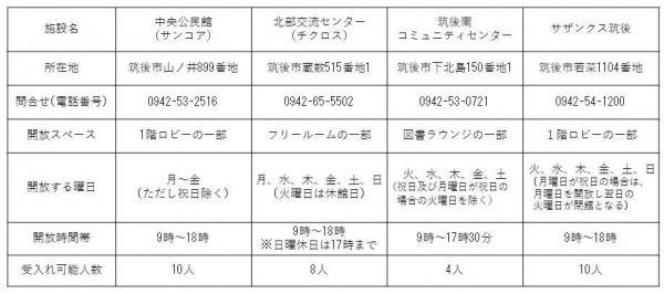 クーリングシェルター一覧