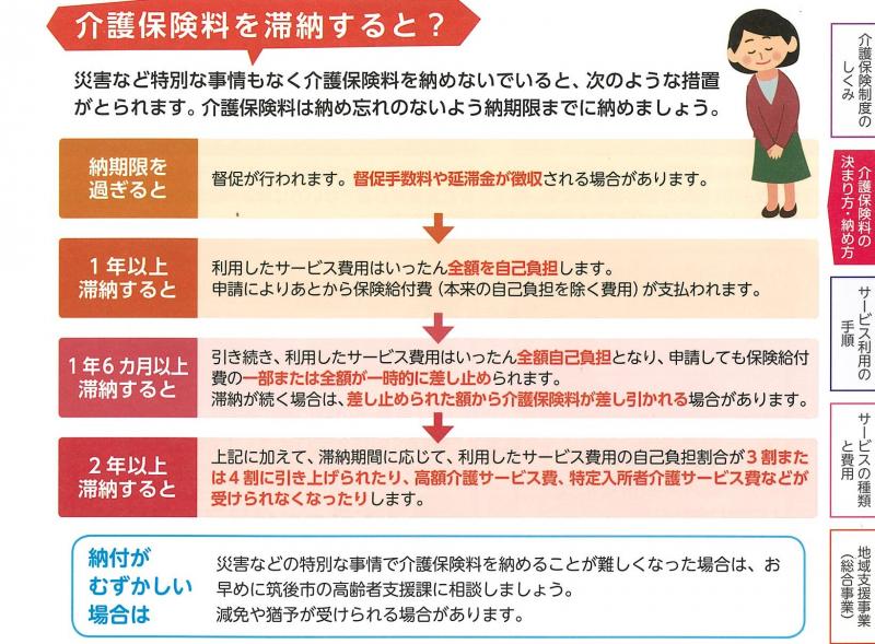 介護保険料を滞納した場合の表 介護保険料を滞納した場合の表