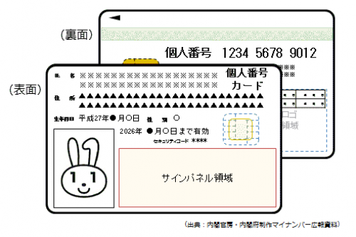 マイナンバーカードイメージ