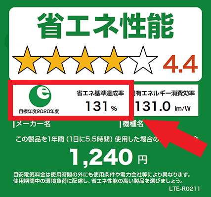 省エネラベル