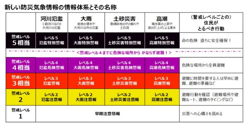 防災気象情報 防災気象情報