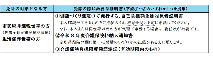 歯周病疾患検診
