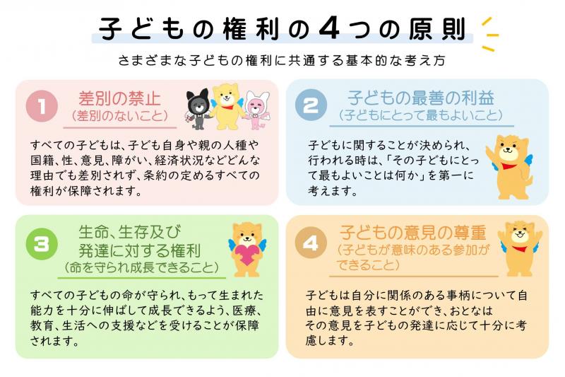 子どもの権利4原則 子どもの権利4原則