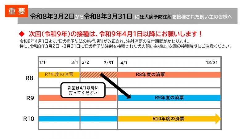 狂犬病予防注射交付の注意 狂犬病予防注射交付の注意